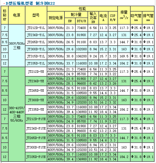 大金D系列压缩机