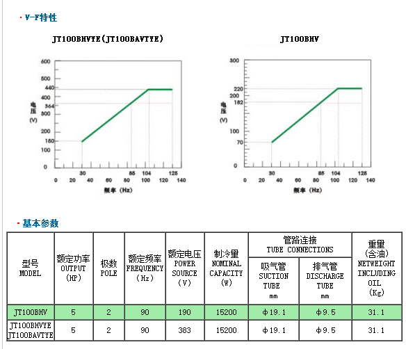 大金变频压缩机