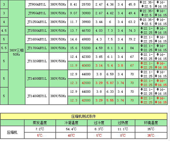 大金G系列压缩机