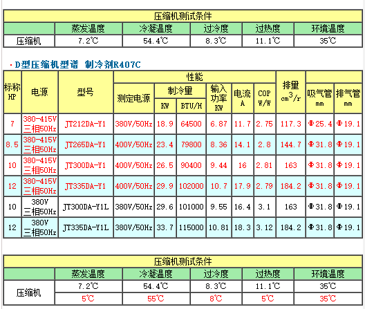 大金D系列压缩机