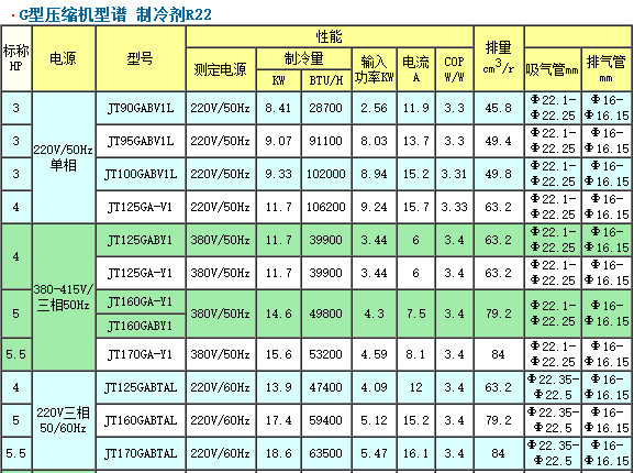 大金G系列压缩机