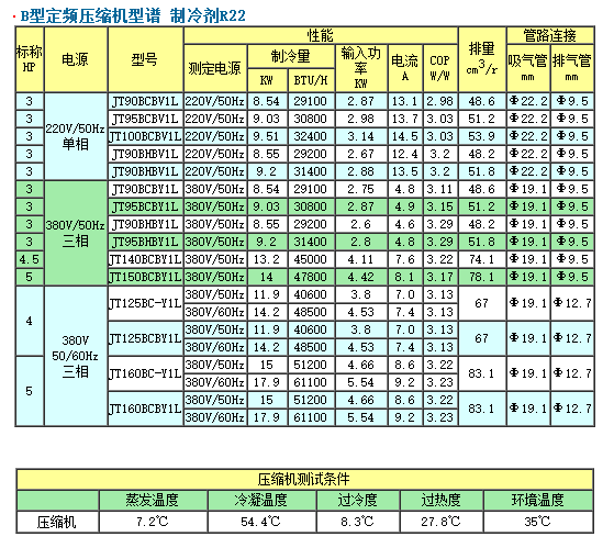 大金B系列压缩机