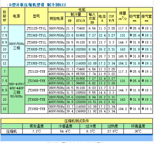 大金D系列压缩机