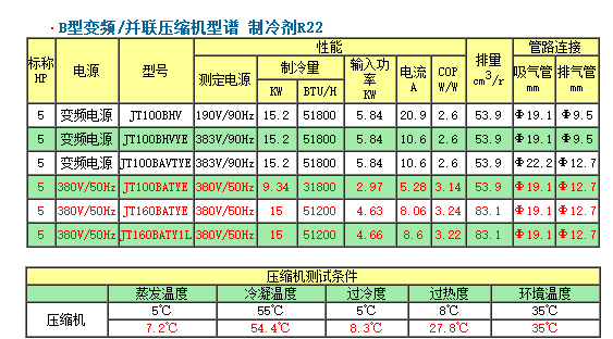 大金B系列压缩机