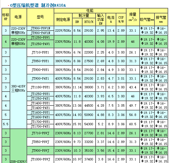 大金G系列压缩机